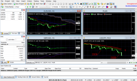 Forextester 3