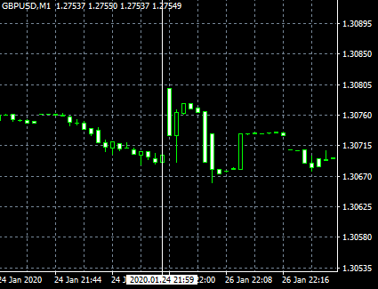 Dukascopyのヒストリカルデータは時間がズレている
